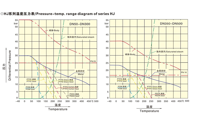 氣動帶手輪凸耳式蝶閥 氣動帶手輪凸耳式蝶閥