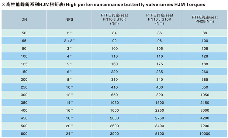 氣動帶手輪凸耳式蝶閥 氣動帶手輪凸耳式蝶閥